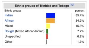 Wikipedia, citing CIA The World Factbook (7 June 2022)